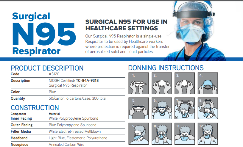 ACI Surgical N95 Respirator (Box of 50 masks)
