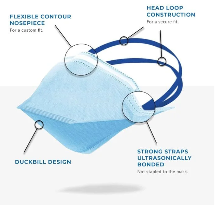 ACI Surgical N95 Respirator (Box of 50 masks)