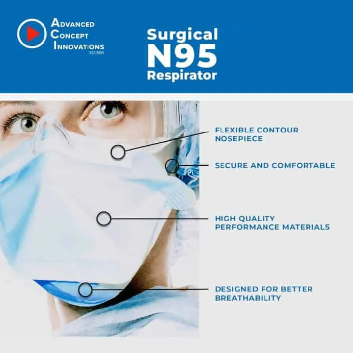 ACI Surgical N95 Respirator (Box of 50 masks)